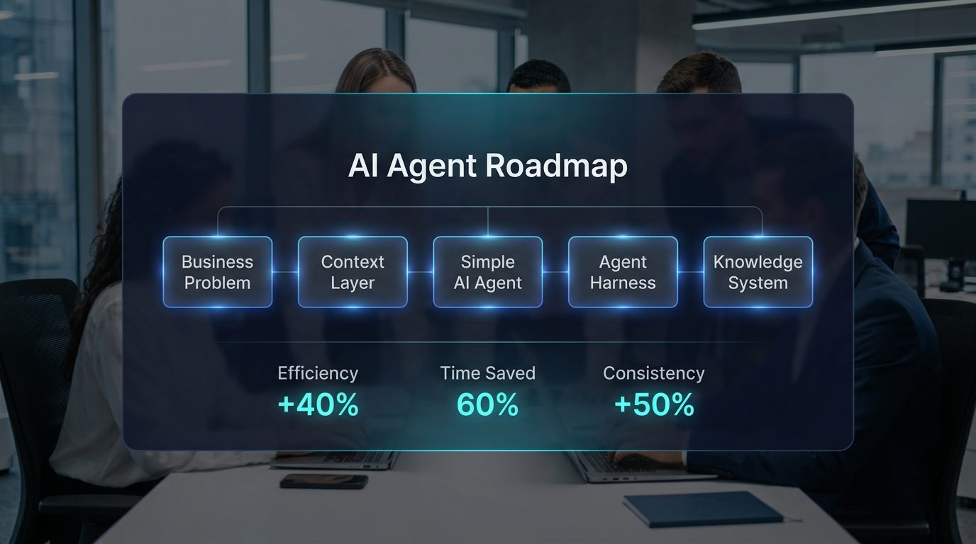Futuristic AI agent roadmap glowing infographic over blurred professional office background